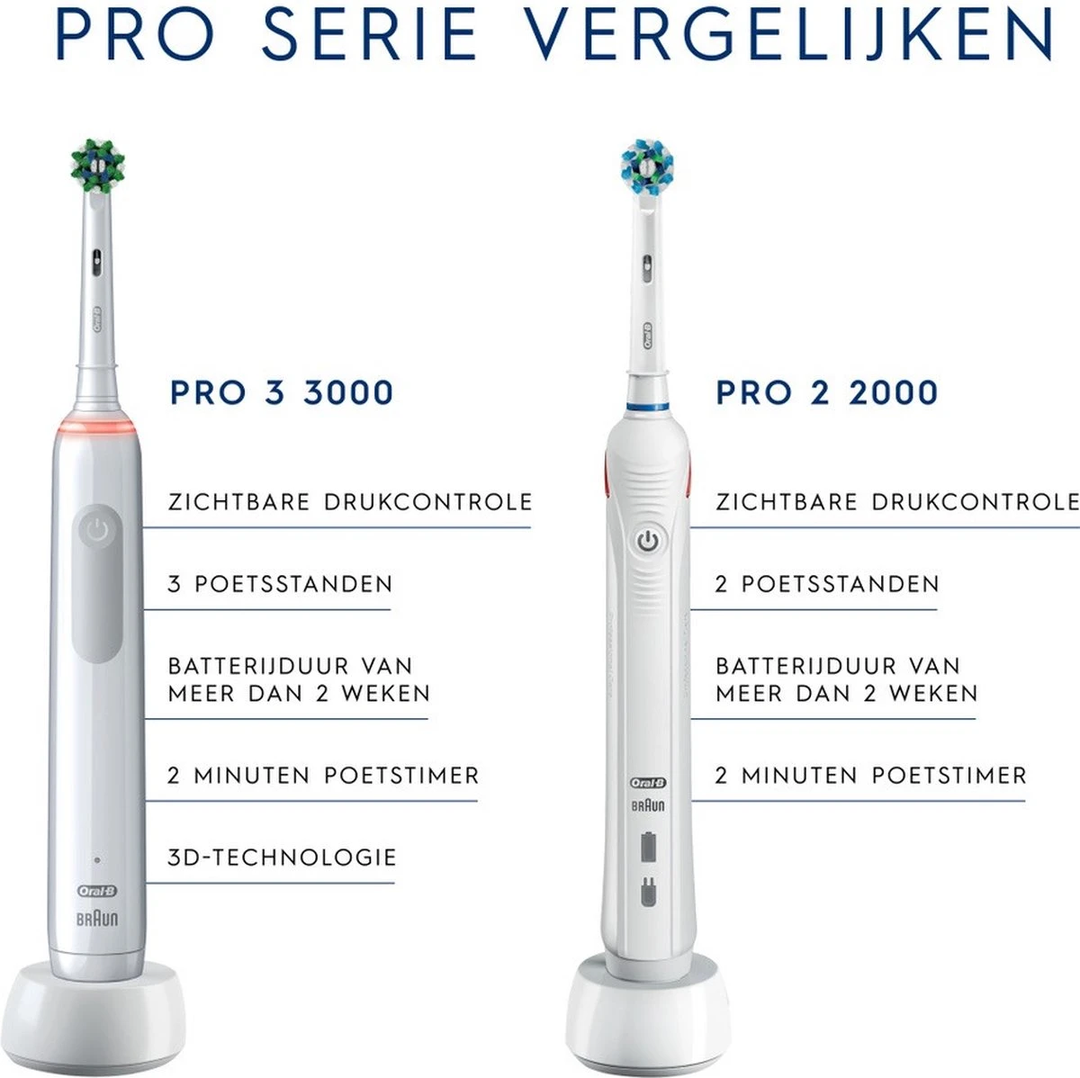 Oral B Oral-B Pro 3 - 3000 - Elektrische Tandenborstel - Ontworpen Door Braun - Blauw - Afbeelding 3
